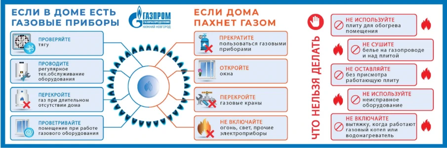 Правила пользования газовыми приборами